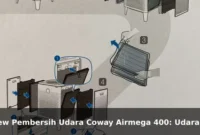 Review Pembersih Udara Coway Airmega 400: Udara Bersih untuk Ruangan Luas Review Pembersih Udara Coway Airmega 400: Udara Bersih untuk Ruangan Luas